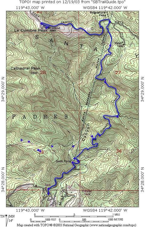 Tunnel Map